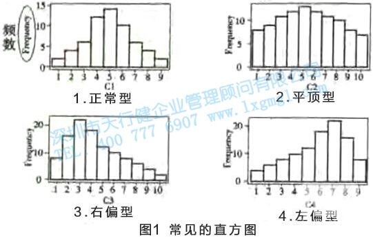 尋找質量問題的直觀工具2—直方圖