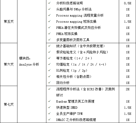 六西格瑪綠帶培訓，瞬間點亮你的品質生活！