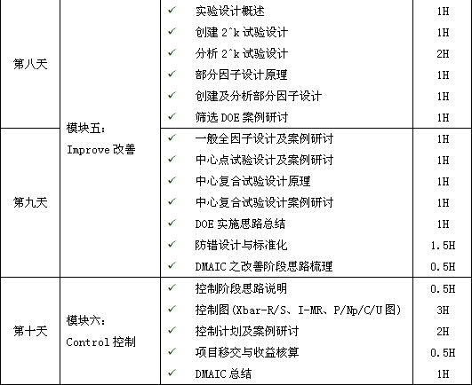六西格瑪綠帶培訓，瞬間點亮你的品質生活！