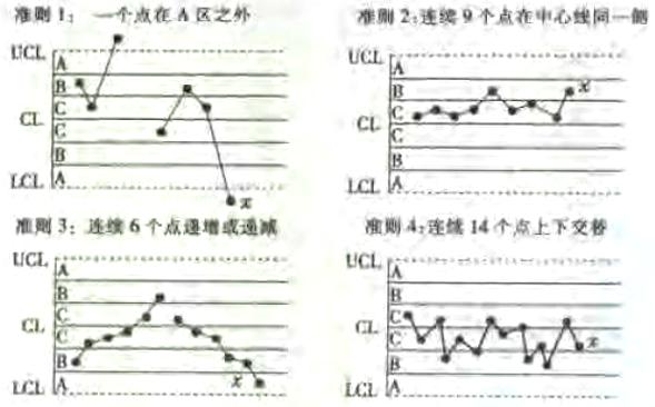 統計制程控制spc之哪類特性需要應用SPC