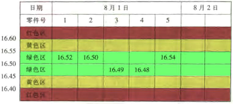 統(tǒng)計制程控制spc之SPC控制圖貫徹預(yù)防原則