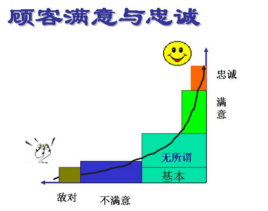 企業(yè)如何明確六西格瑪測(cè)量