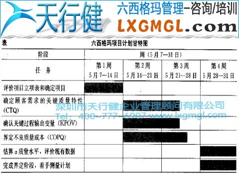 1428980422994674.jpg 六西格瑪管理項目規劃工具——甘特圖