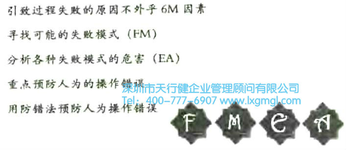 失敗摸式和影響分析(FMEA)的簡介