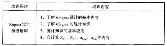 如何進行六西格瑪設計培訓