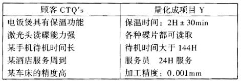 什么是六西格瑪設計測量階段(M)