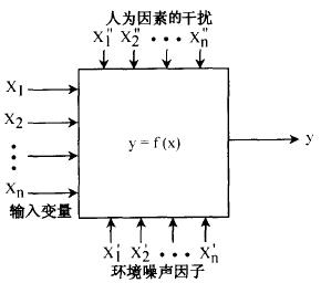 什么是六西格瑪設計分析階段(A)