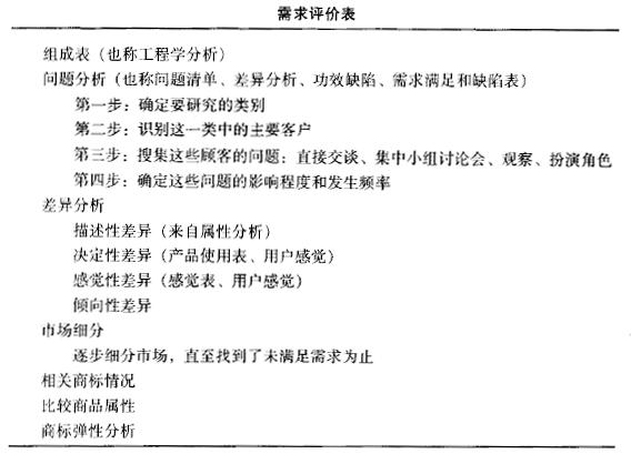 如何運用質量功能展開(QFD)進行設計