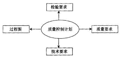 質量功能展開(QFD)的四個階段