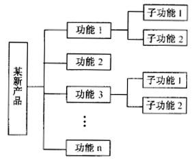 如何進行系統設計