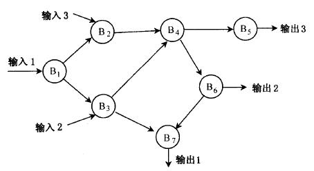 產品的原理設計