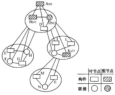 產品的結構設計