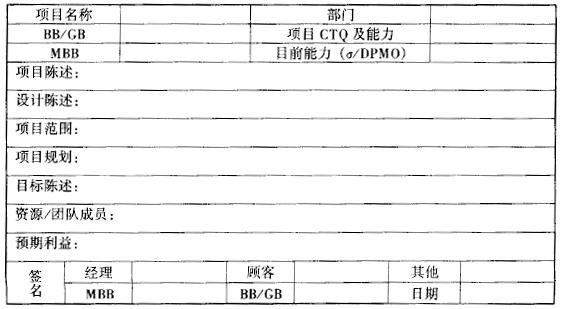 如何寫六西格瑪設計項目書