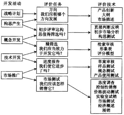 如何對(duì)六西格瑪設(shè)計(jì)項(xiàng)目進(jìn)行評(píng)估