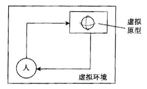 如何進(jìn)行六西格瑪工業(yè)設(shè)計(jì)