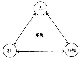 如何進(jìn)行六西格瑪人機(jī)工學(xué)設(shè)計(jì)