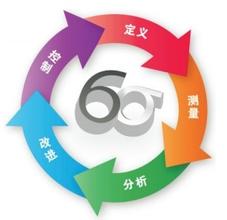 FMEA潛在失效模式與效應分析