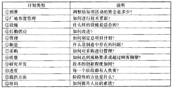 如何進(jìn)行六西格瑪設(shè)計(jì)項(xiàng)目的整體管理