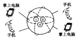 什么是六西格瑪創(chuàng)新設(shè)計(jì)的原動(dòng)力