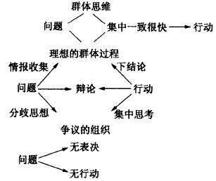 如何進行六西格瑪創新設計管理