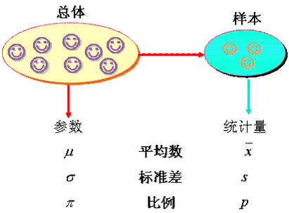 六西格瑪統計學中的列舉研究和分析研究