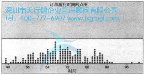 繪制測(cè)度數(shù)據(jù)的圖形