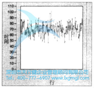 繪制測(cè)度數(shù)據(jù)的圖形