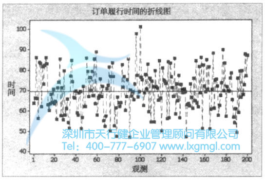 繪制測(cè)度數(shù)據(jù)的圖形
