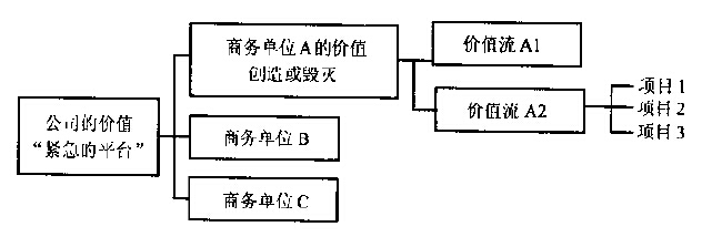 精益六西格瑪項(xiàng)目成功的基礎(chǔ)結(jié)構(gòu)