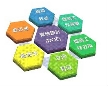 DOE試驗設計之DOE實驗設計優勢與原則