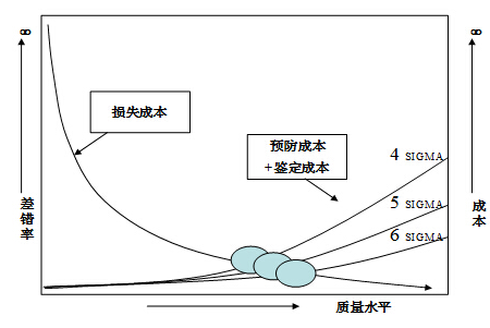 如何提高精益六西格瑪項目的評審效果