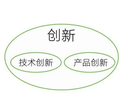 TRIZ理論的程序化特征分析