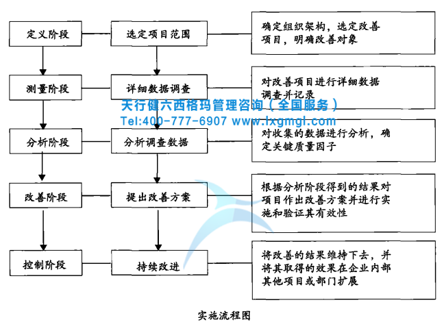 如何在印刷包裝企業(yè)實施精益六西格瑪管理   