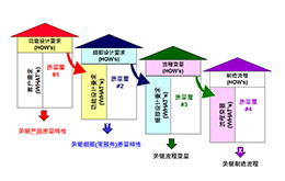 11月份 質量功能展開(QFD)培訓課程 11月份 質量功能展開(QFD)培訓課程