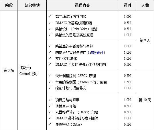 11月份六西格瑪綠帶升黑帶課程培訓(xùn)10天