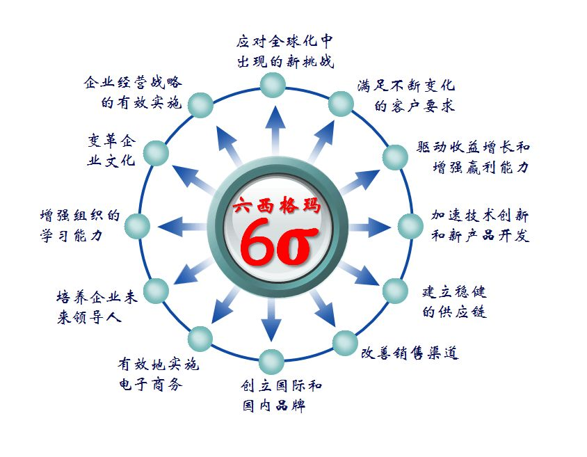 2021年度 中國質量協會 六西格瑪黑帶項目鑒定通知