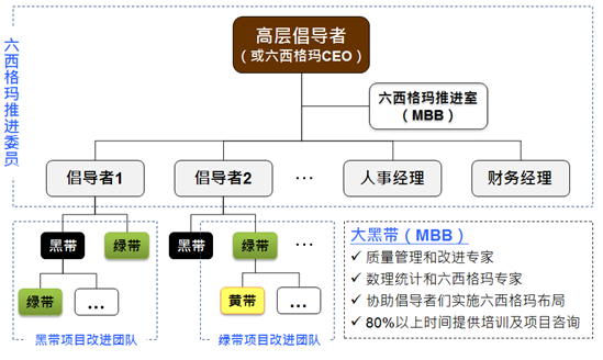 2019年六西格瑪黑帶（注冊(cè)）評(píng)價(jià)合格者名單